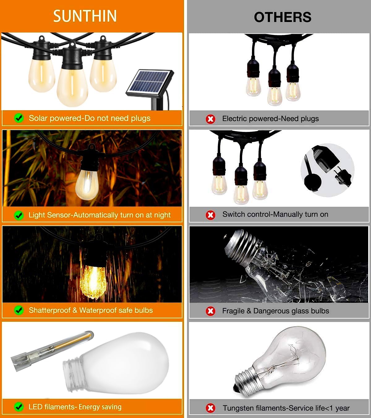 SUNTHIN 100ft Solar String Light Outdoor, USB Rechargeable Patio Solar Outdoor Lights with