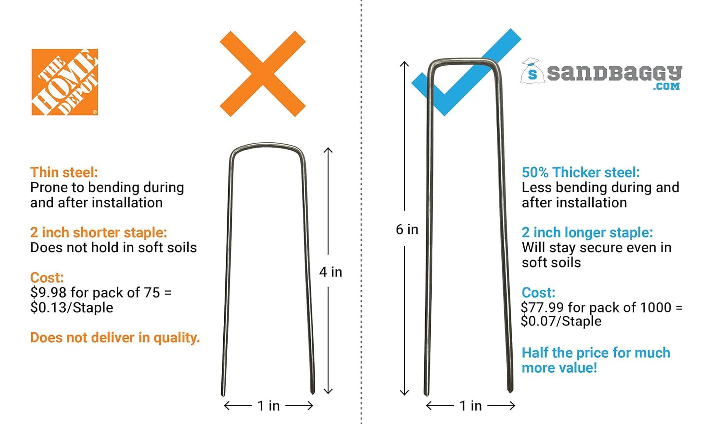 Sandbaggy 1000 Count 6" Landscape Staples | Industrial Grade 11 Gauge Steel | Great for Securing
