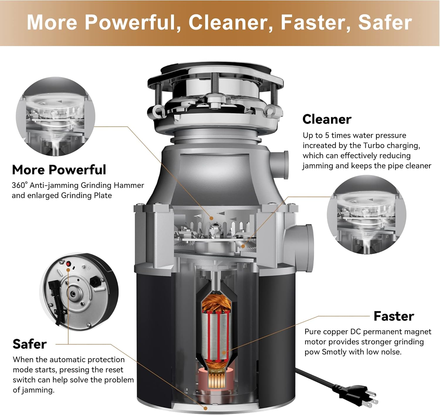 Trifecte Garbage Disposals with Power Cord, Coutinuous Feed Food Waste Disposal with Sound