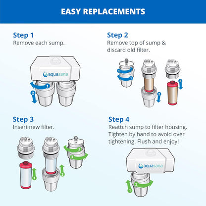 Aquasana Under Sink Water Filter System - Reduces PFAS, Lead, & Chlorine in Drinking Water - Under