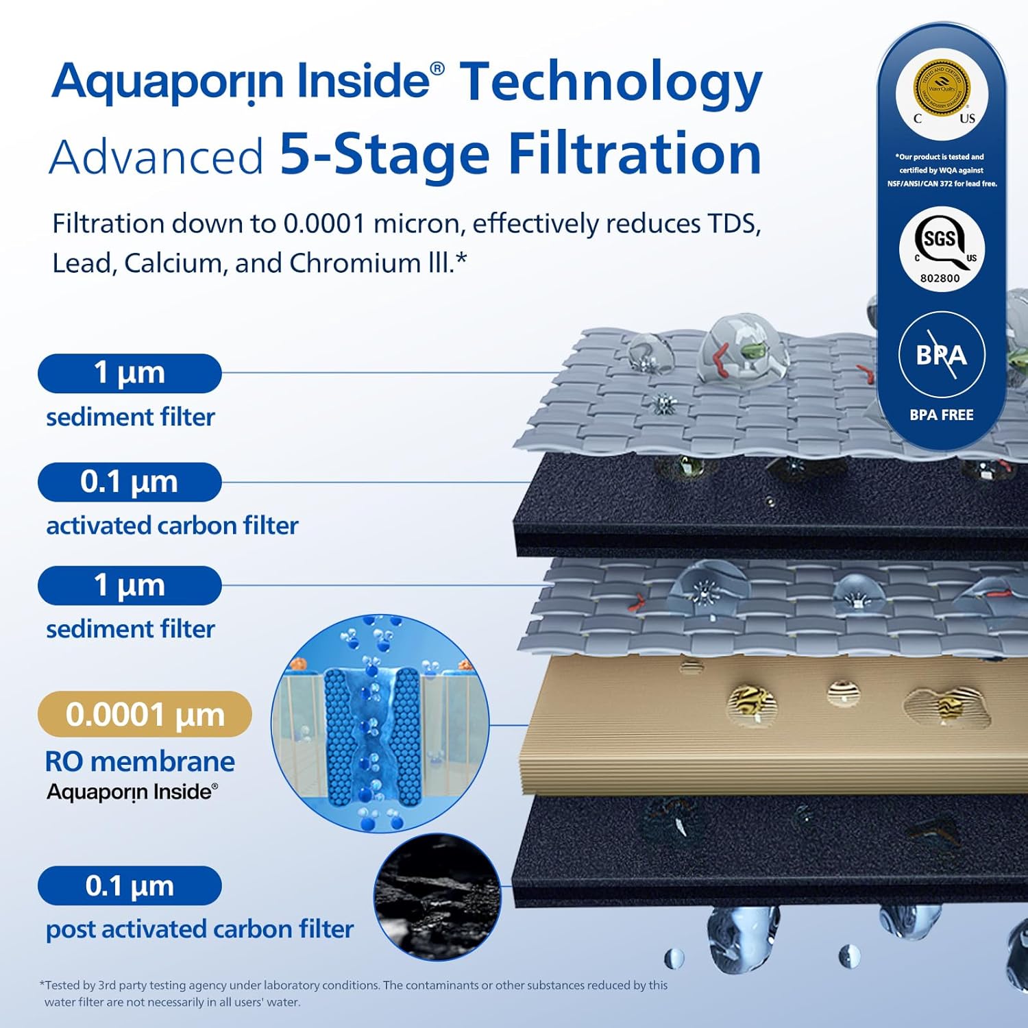 Reverse Osmosis Water Filter Countertop, PHILIPS Compact 5-in-1 RO Water Filtration System Purifier