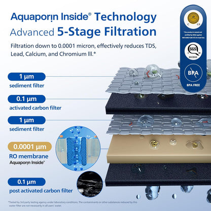Reverse Osmosis Water Filter Countertop, PHILIPS Compact 5-in-1 RO Water Filtration System Purifier