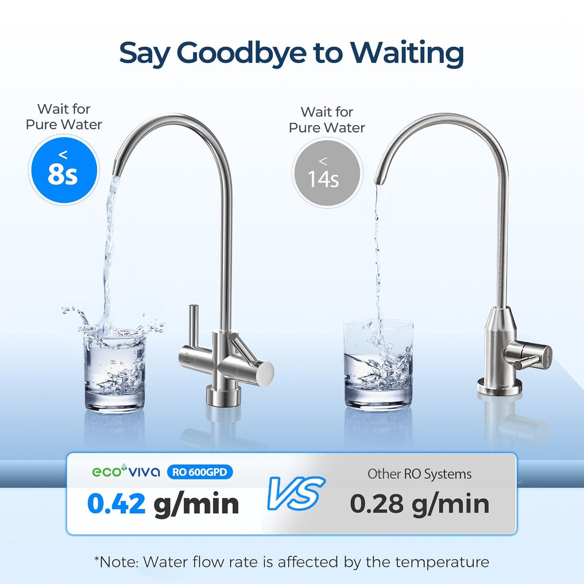 Ecoviva Under Sink Reverse Osmosis System, 8-Stage Water Filtration System, 600 GPD Water Purifier