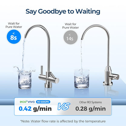 Ecoviva Under Sink Reverse Osmosis System, 8-Stage Water Filtration System, 600 GPD Water Purifier