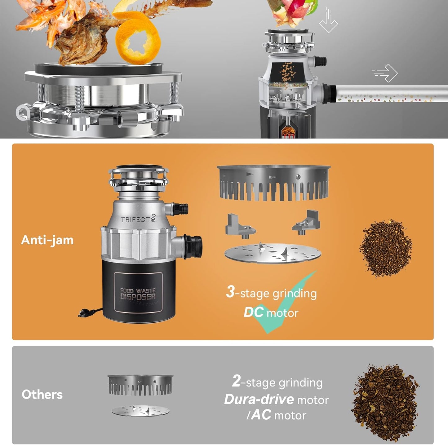 Trifecte Garbage Disposals with Power Cord, Coutinuous Feed Food Waste Disposal with Sound