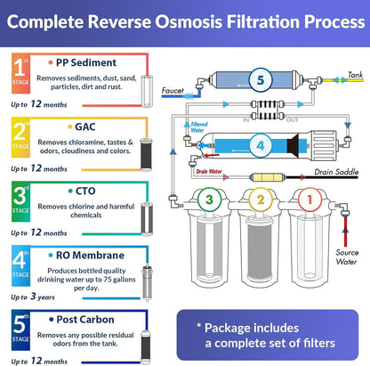 iSpring RCC7-BLK, NSF/ANSI 58 Certified, 5-Stage Reverse Osmosis System, RO Water Filter System