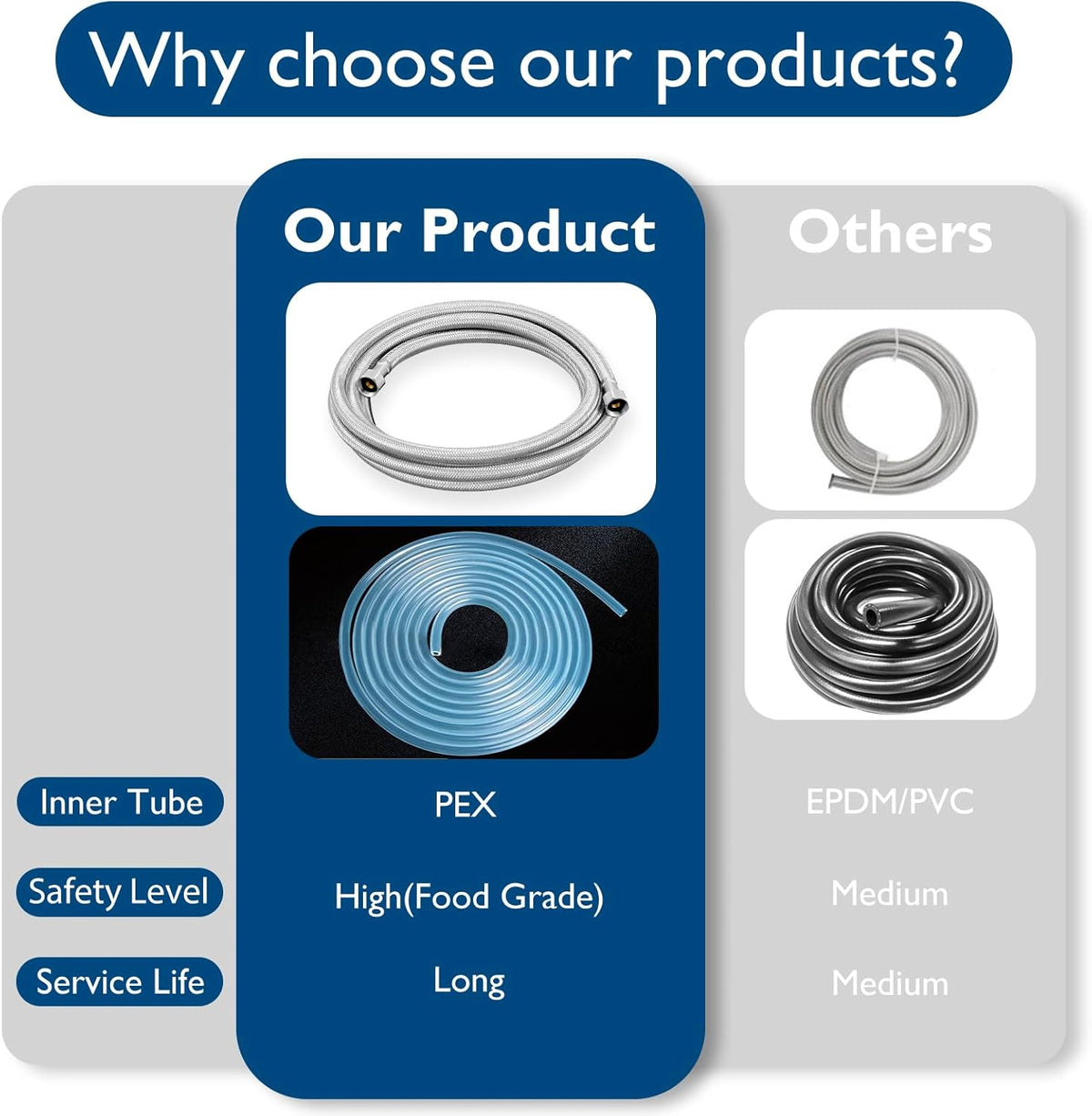 Dishwasher Installation Kit - 15 FT Stainless Steel Braided Dishwasher Hose kit,Food Grade PEX