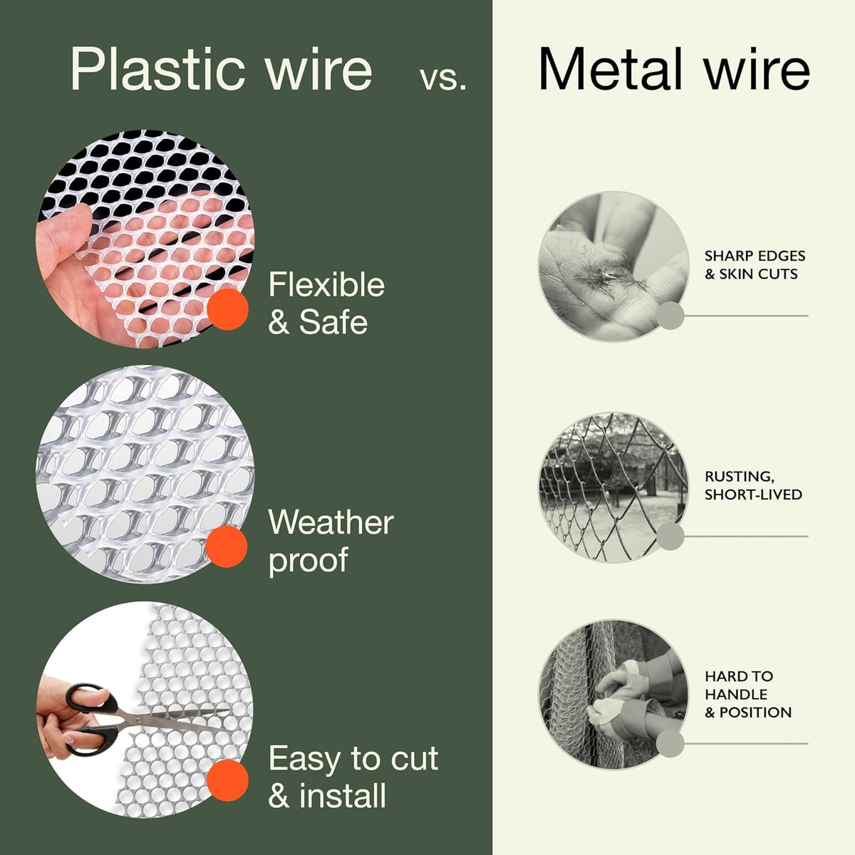 MaPorch Plastic Wire Mesh Fence - White, 15.71" x 10 ft - Plastic Chicken Wire Fencing for Dogs