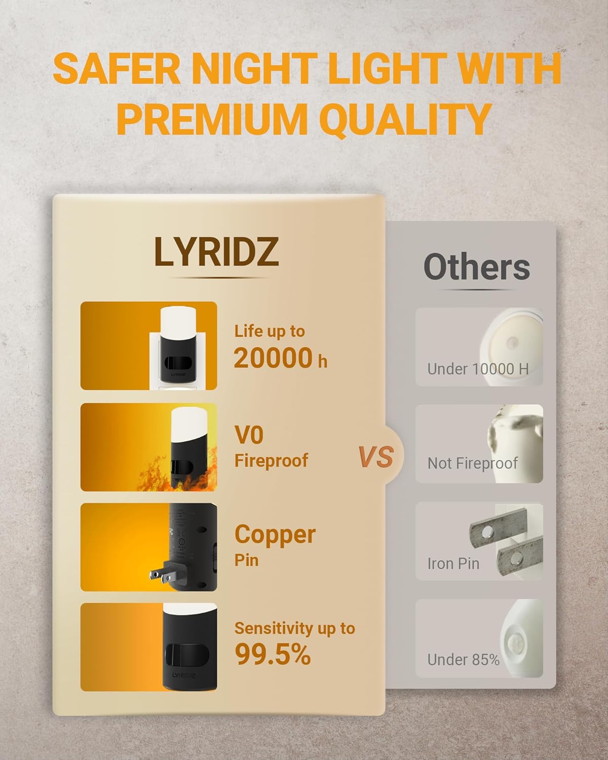 Lyridz Motion Sensor Night Light, LED Night Lights Plug into Wall, 1-150LM Dimmable Night Light
