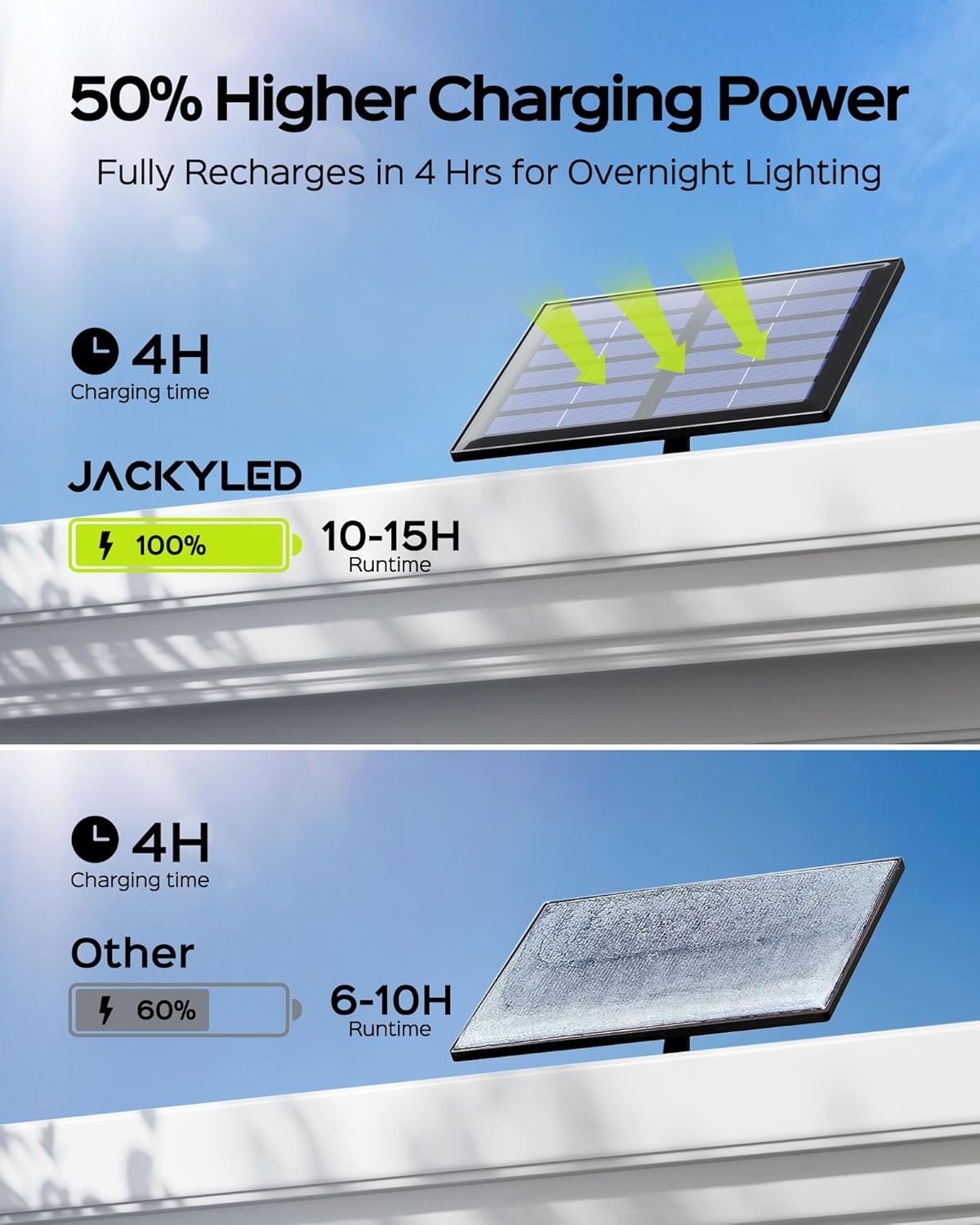 JACKYLED Solar Lights Outdoor Waterproof, Motion Sensor Flood Light 113 LED Bright Cool White Dusk