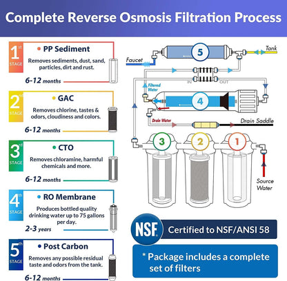 iSpring RCC7, NSF Certified, High Capacity Under Sink 5-Stage Reverse Osmosis Water Filter, RO