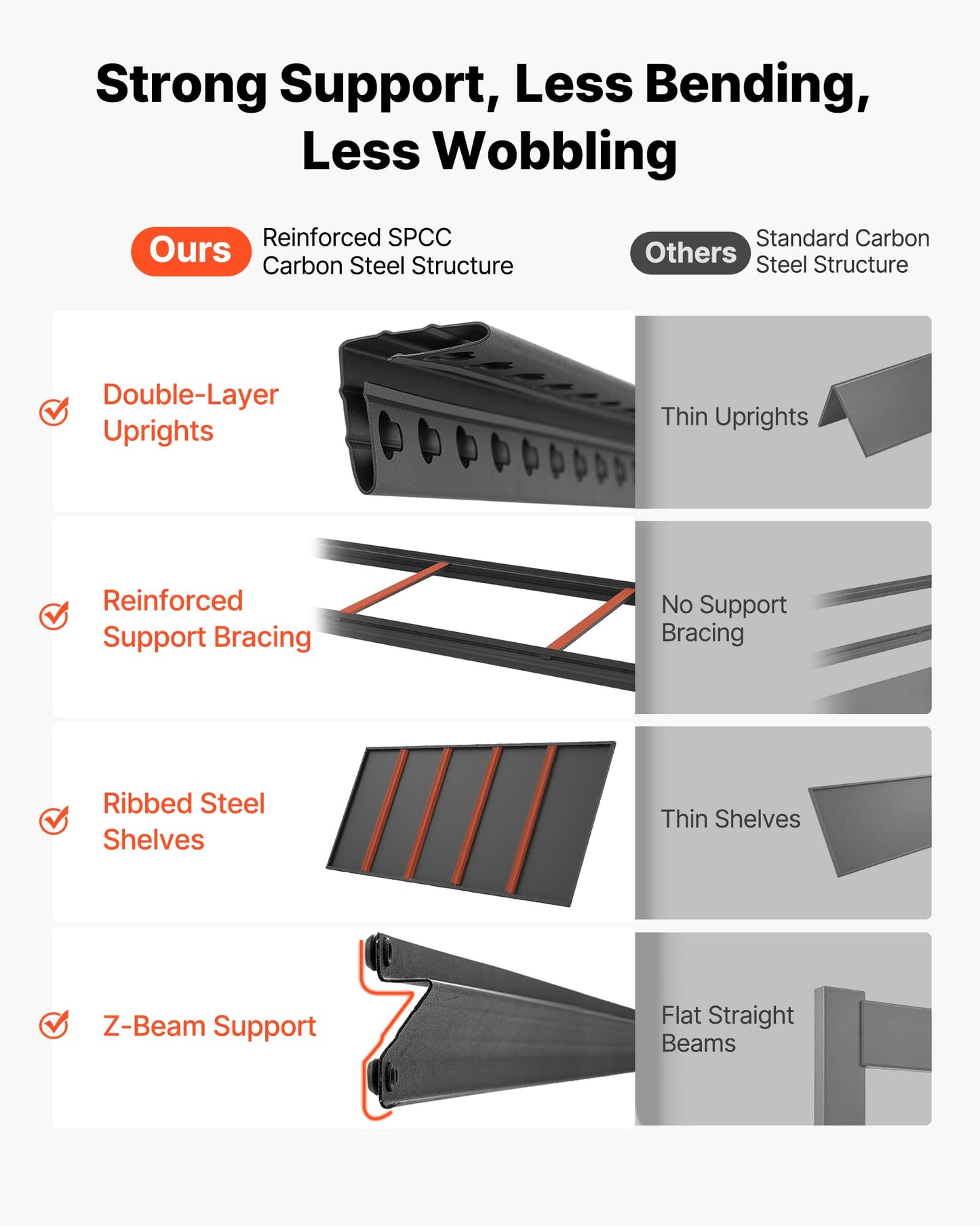 VEVOR Storage Shelves, 5-Tier Adjustable, 3000 lbs Capacity, Heavy Duty Garage Storage Shelving