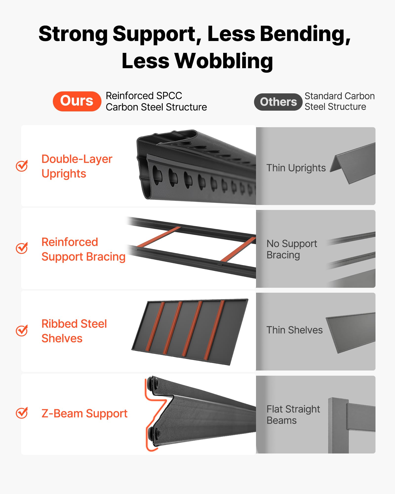 VEVOR Storage Shelves, 5-Tier Adjustable, 3000 lbs Capacity, Heavy Duty Garage Storage Shelving