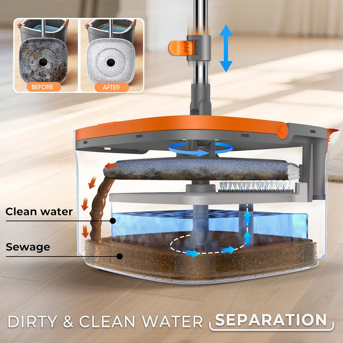 Mop and Bucket Set, Spin Mop with Separate Dirty Water System, Deep-Cleaning Mops for Floors