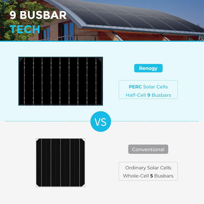 Renogy 100W Solar Panel 12V, Flexible Solar Panel 100 Watt 22% High-Efficiency, 240° Ultra