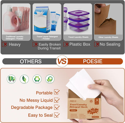 Poesie Citrus Travel Laundry Detergent Sheets 40 Sheet Plastic Free No Waste Laundry Soap Sheet for
