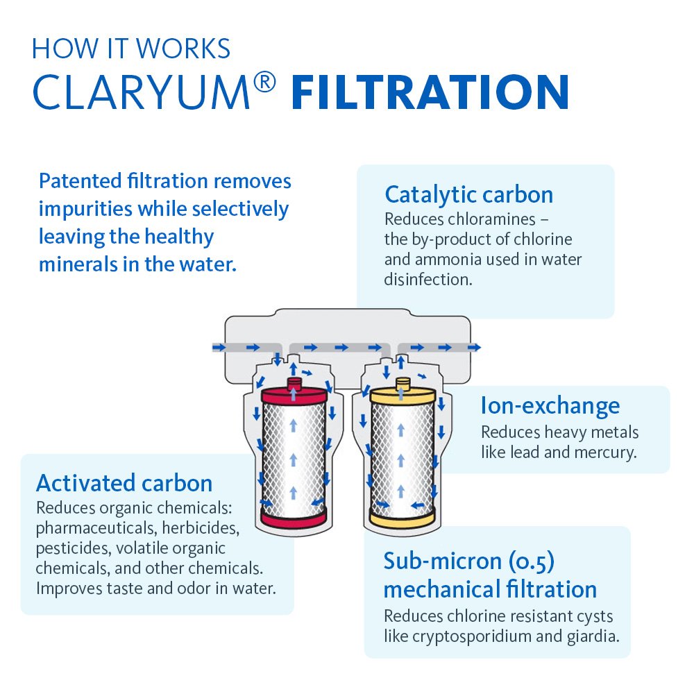 Aquasana Replacement Filter Cartridges for 2-Stage Under Sink Water Filtration System - Filters 99%