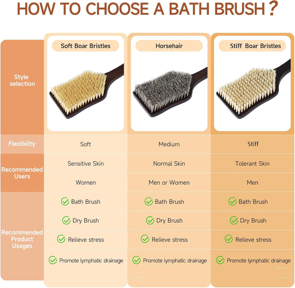 Back Scrubber Shower Brush,Dry Brushing Body Brush with 17.7 Inch Curved Long Handle, Natural
