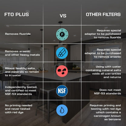 Coldstream FTO Plus Water Filter Cartridge - Dependable for Easy Installation as a Berkey