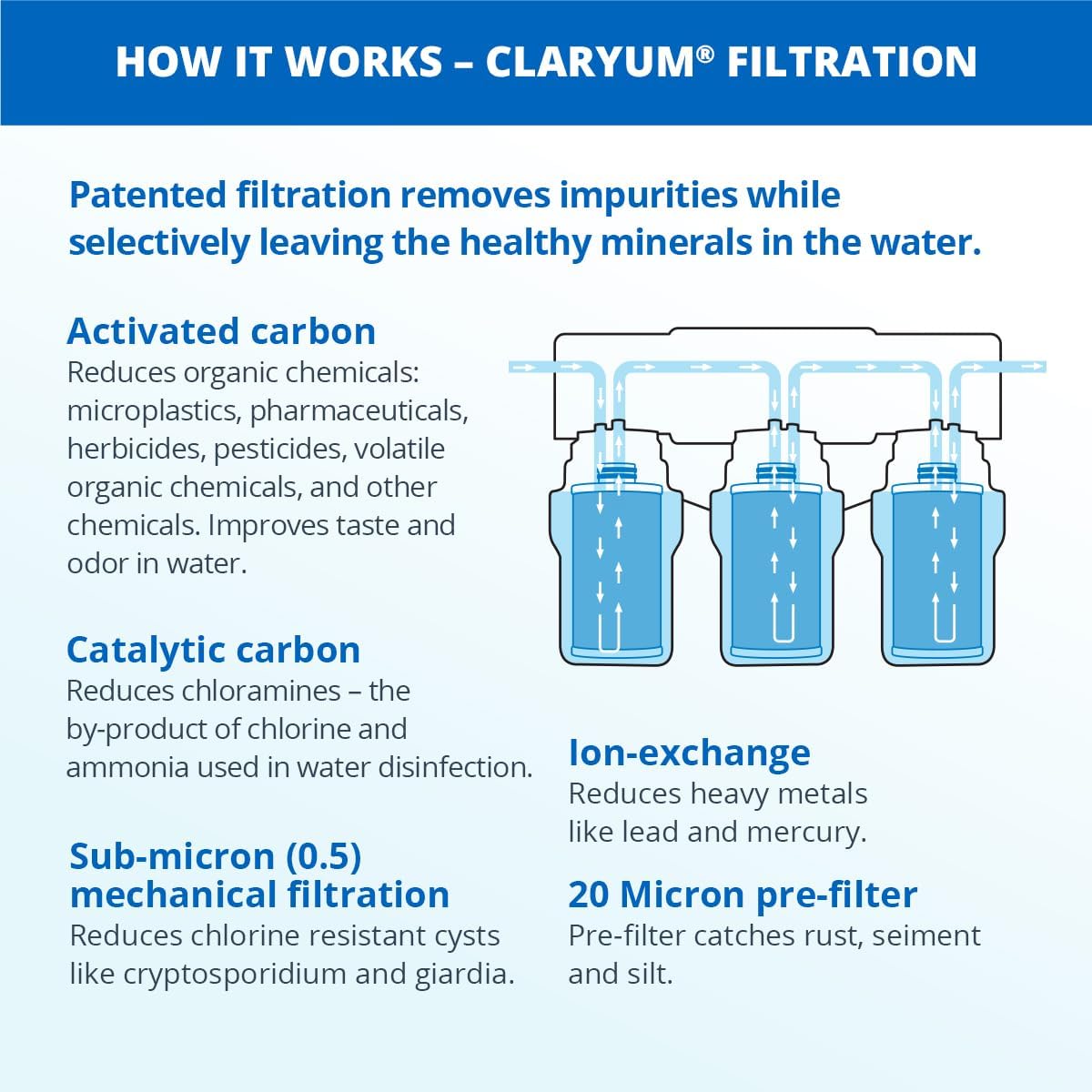 Aquasana Under Sink Water Filter System - Reduces PFAS, Lead, & Chlorine in Drinking Water - Under