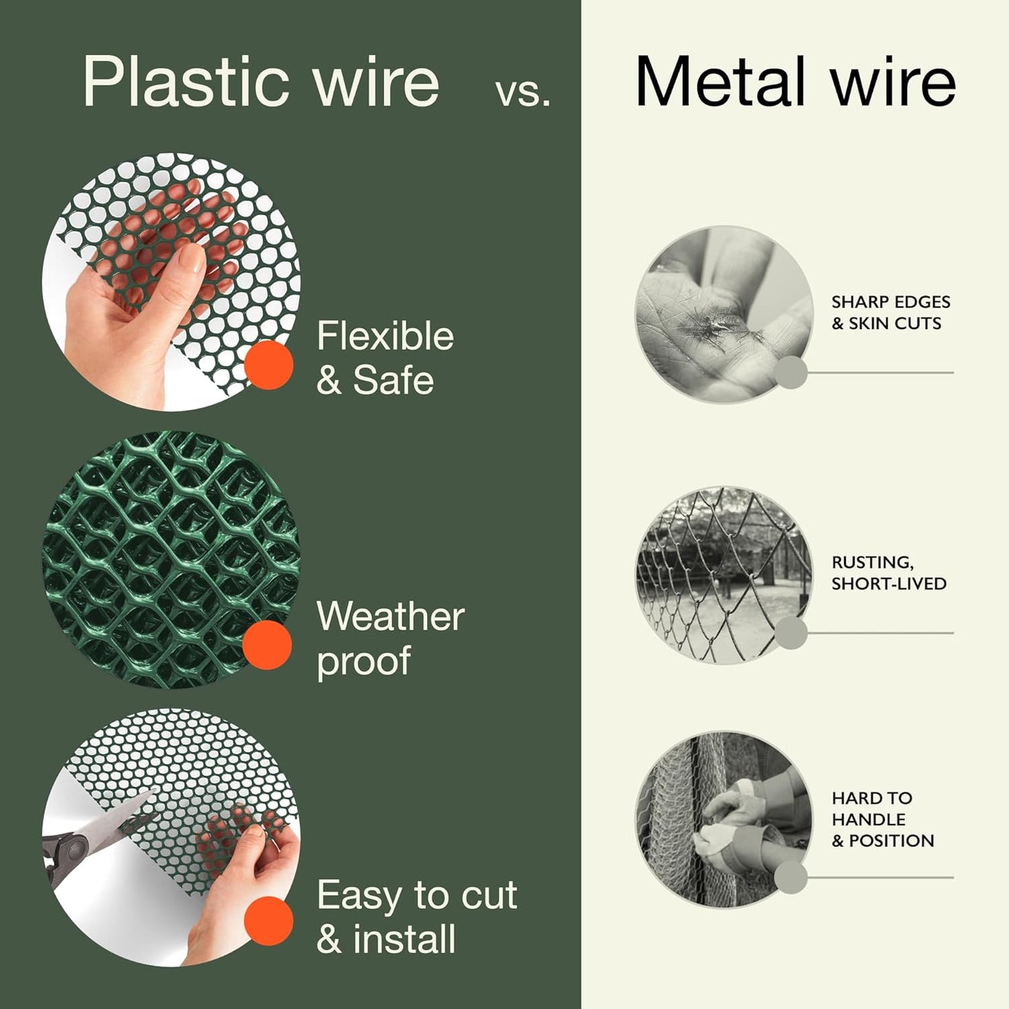 MaPorch Plastic Wire Mesh Fence - Hunter Green, 15.71" x 10 ft - Plastic Chicken Wire Fencing for