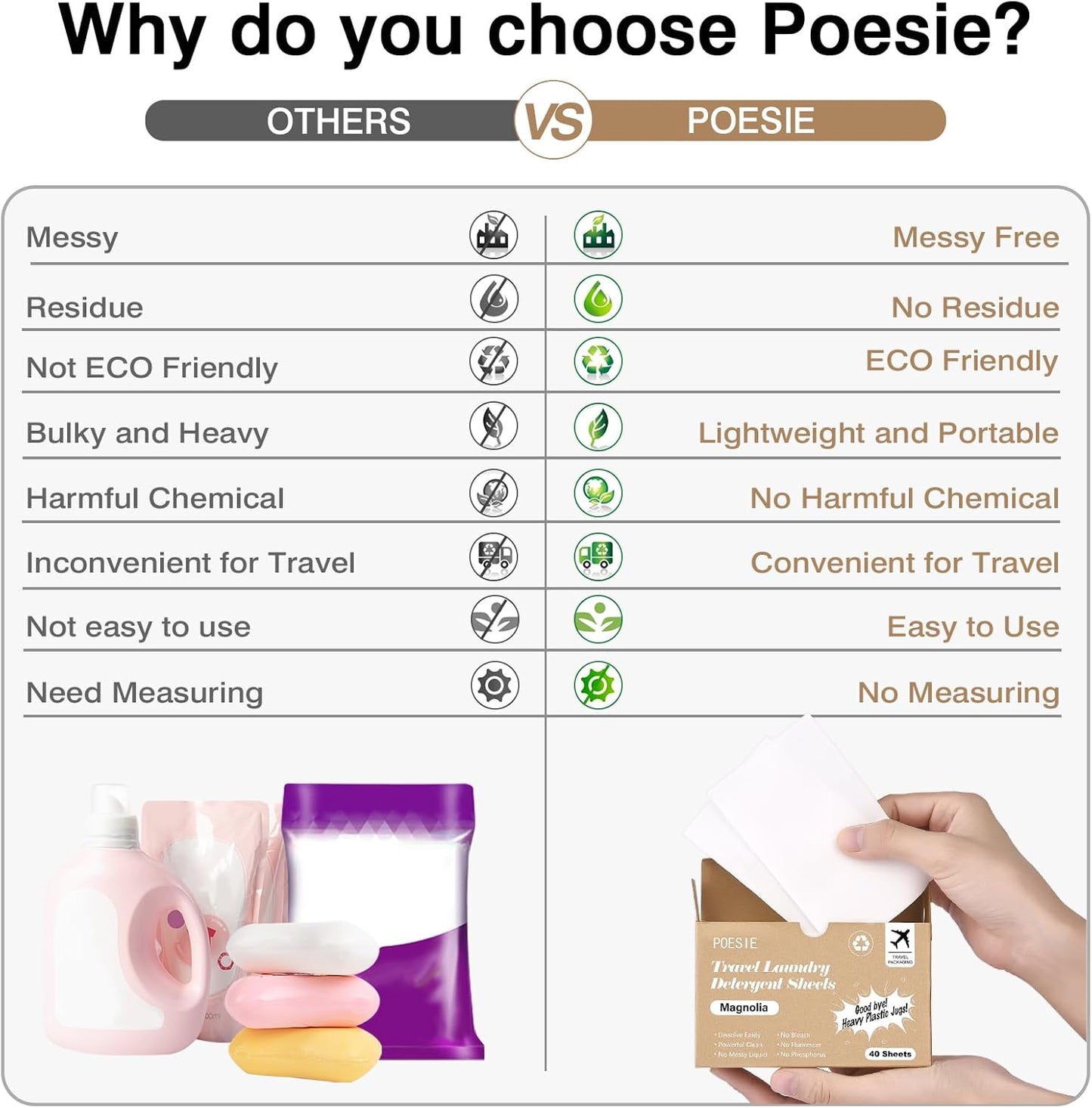 Poesie Magnolia Travel Laundry Detergent Strips 40 Sheets Liquidless Laundry Foam Sheet for Travel