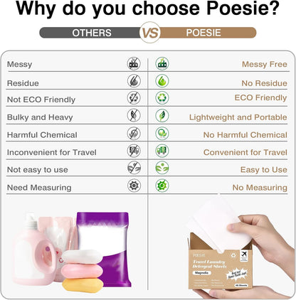 Poesie Magnolia Travel Laundry Detergent Strips 40 Sheets Liquidless Laundry Foam Sheet for Travel