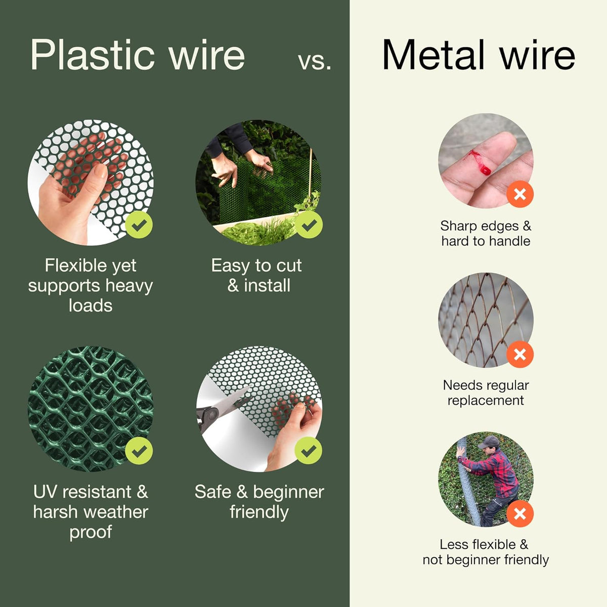 MaPorch Plastic Wire Mesh Fence - Green, 15.71" x 10 ft, 2 Pack - Plastic Chicken Wire Fencing for
