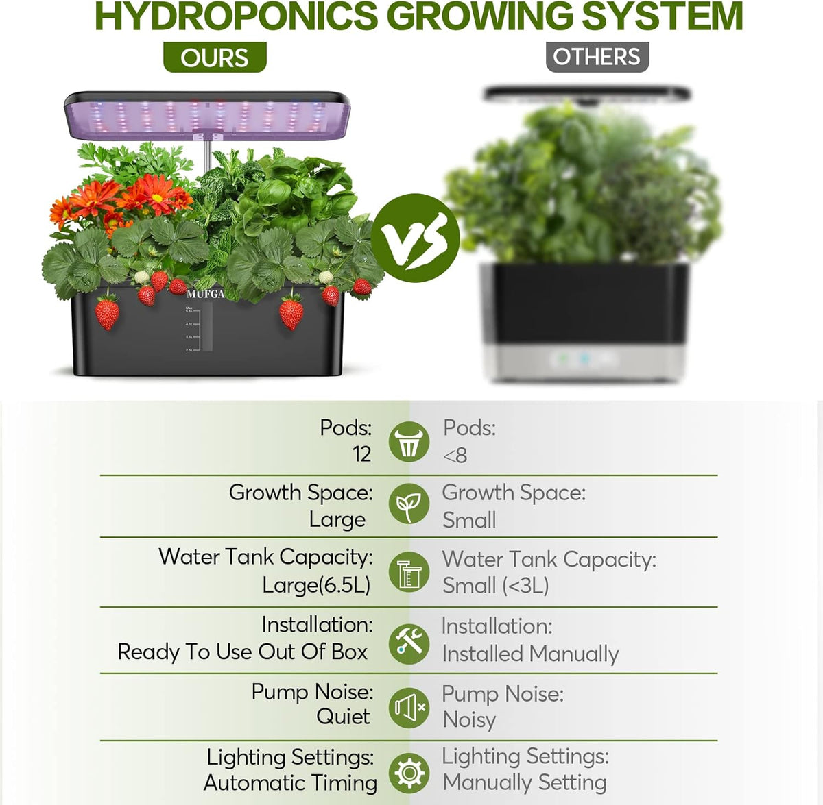 MUFGA 12 Pods Hydroponics Growing System, Indoor Garden with LED Grow Light, Plants Germination