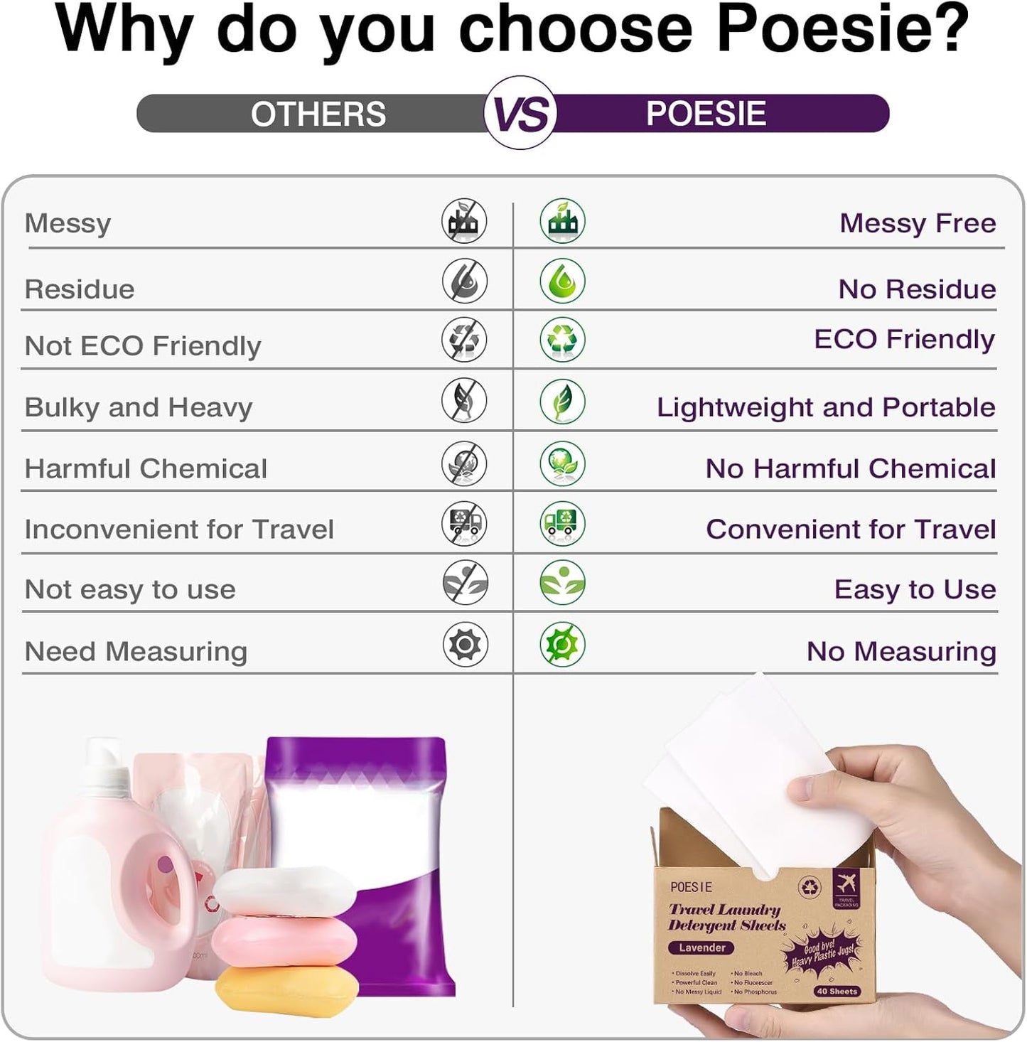 Poesie Travel Laundry Detergent Strips 40 Sheets Liquidless Laundry Soap Sheet for Travel Dorm Home