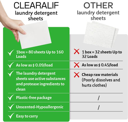 Laundry Detergent Sheets Up to 160 Loads, Wild Mint - Great For Travel,Apartments, Dorms,CLEARALIF