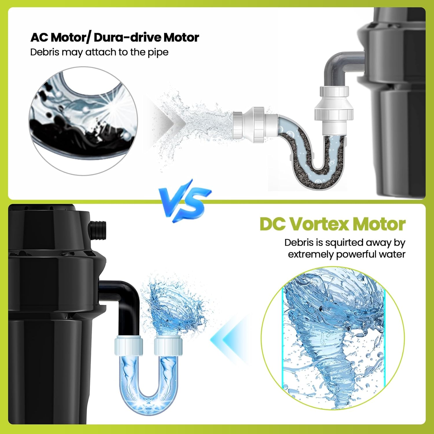 DC Garbage Disposal 3/4 HP Quiet (60dB) with Cord & Dishwasher Hookup for Kitchen Sink Food Waste