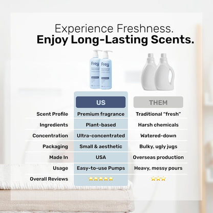 FREY Concentrated Natural Laundry Detergent - 50 Concentrated Loads of Long Lasting High Efficiency