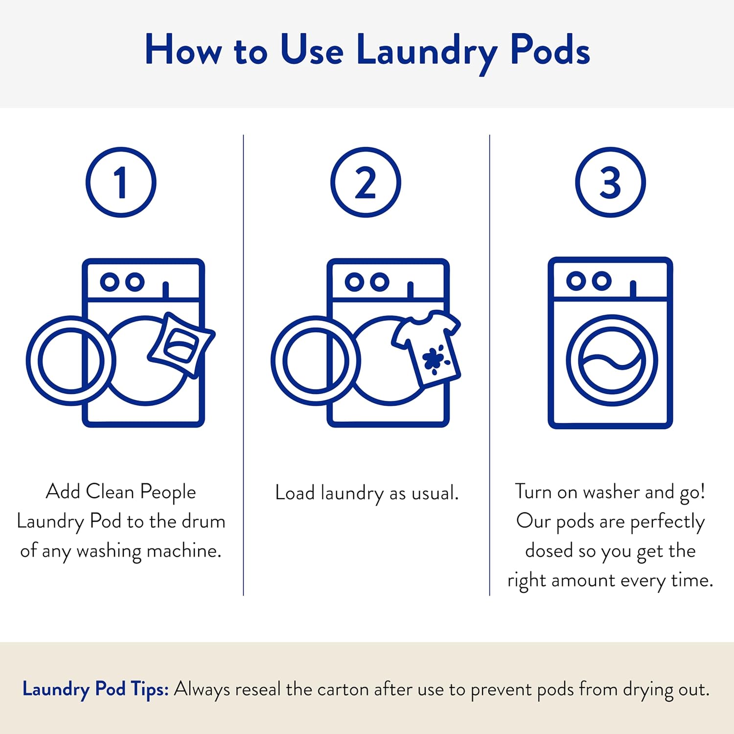 Clean People Laundry Detergent Pods - Recyclable Packaging, Hypoallergenic, Stain Fighting - Ultra