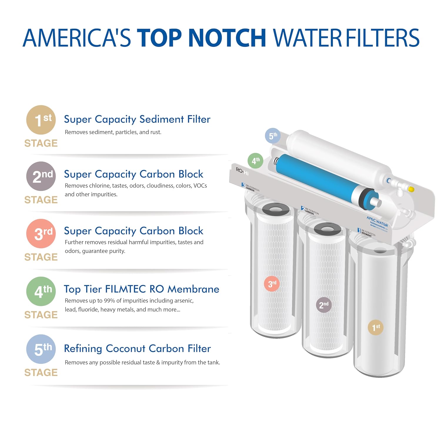 APEC Water Systems ROES-100 Essence Series Top Tier 5-Stage Certified Ultra Safe Reverse Osmosis