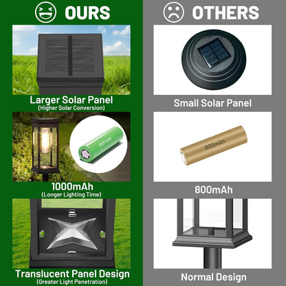 BesLowe 【Upgraded】 Solar Pathway Lights Outdoor, 6-Pack Large LED Solar Light Outdoor Waterproof