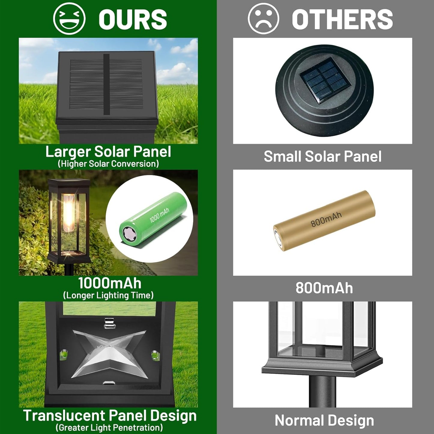 BesLowe 【Upgraded】 Solar Pathway Lights Outdoor, 12-Pack Large LED Solar Light Outdoor Waterproof