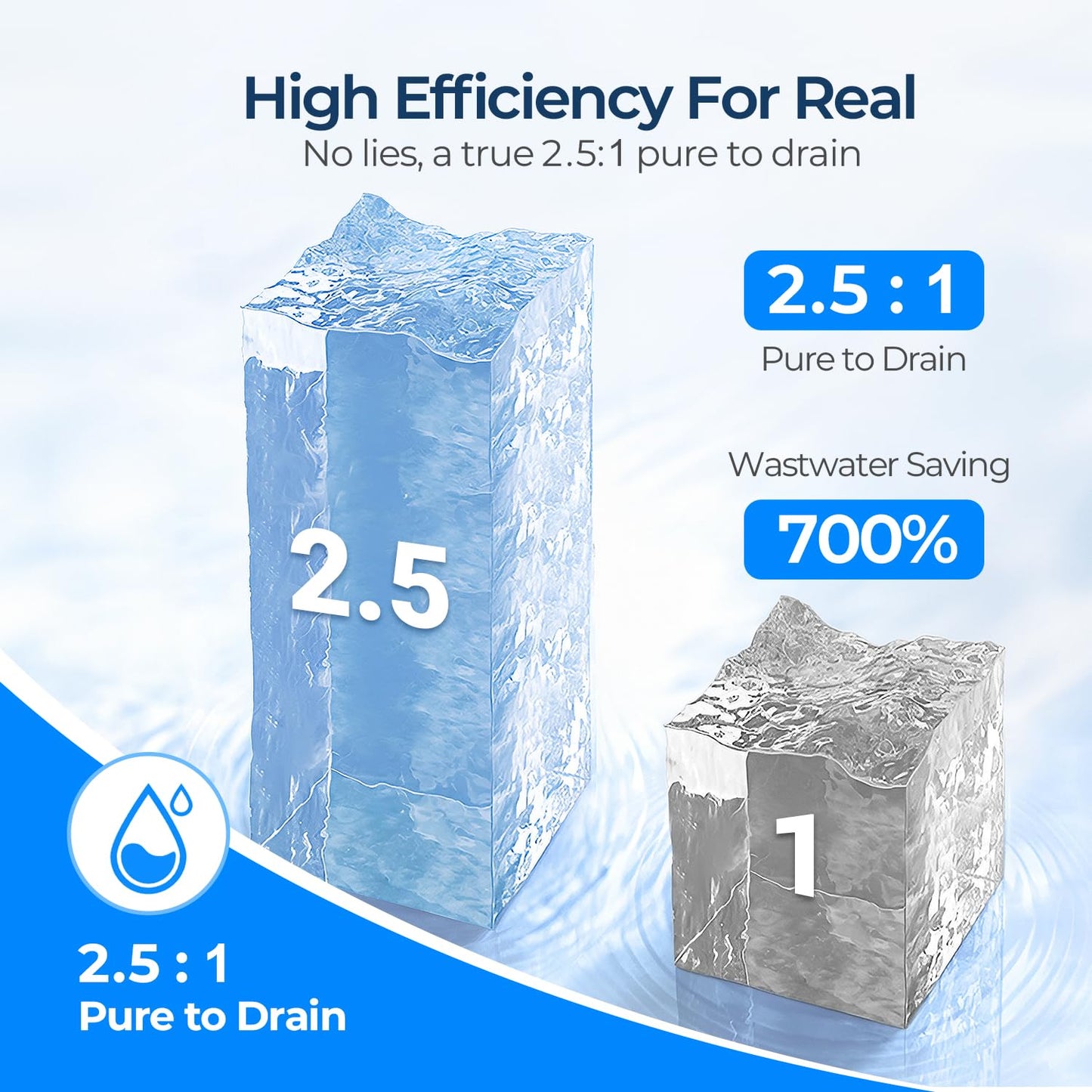 Ecoviva Under Sink Reverse Osmosis System, 8-Stage Water Filtration System, 600 GPD Water Purifier