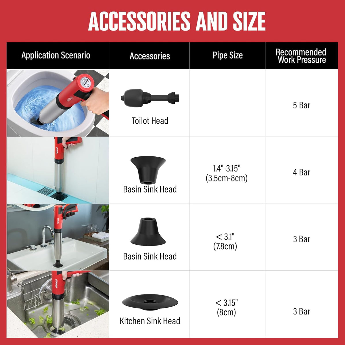 POPULO Electric Toilet Plunger Swift High Pressure Drain Unclogger Plungers for Bathroom, Floors