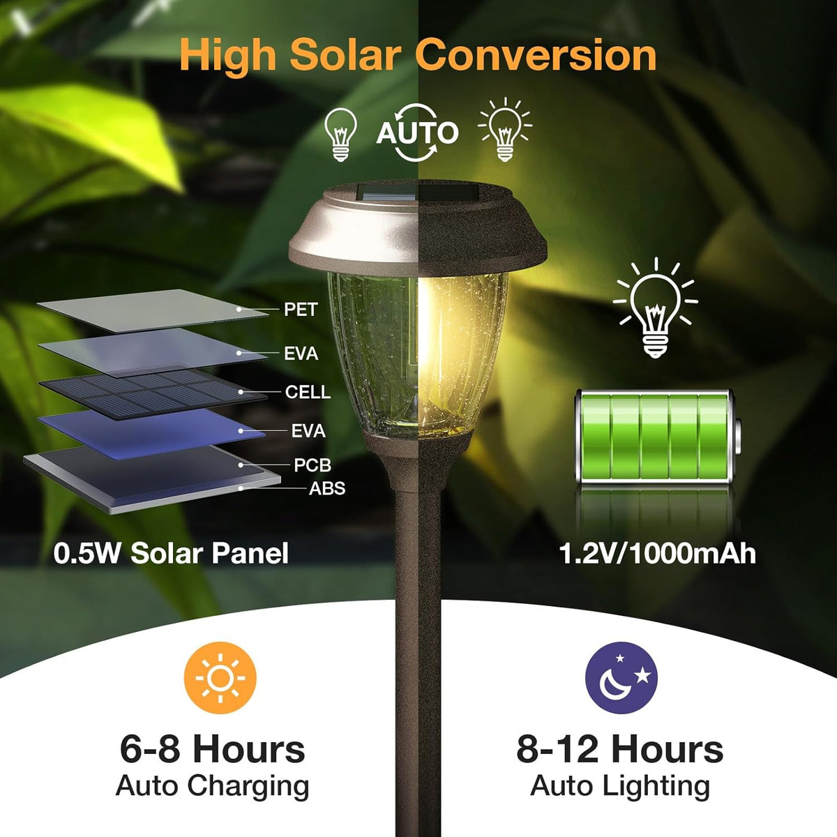 XMCOSY+ Solar Lights Outdoor 10/25 LM LED with 2 Lighting Modes, Solar Garden Lights Glass and