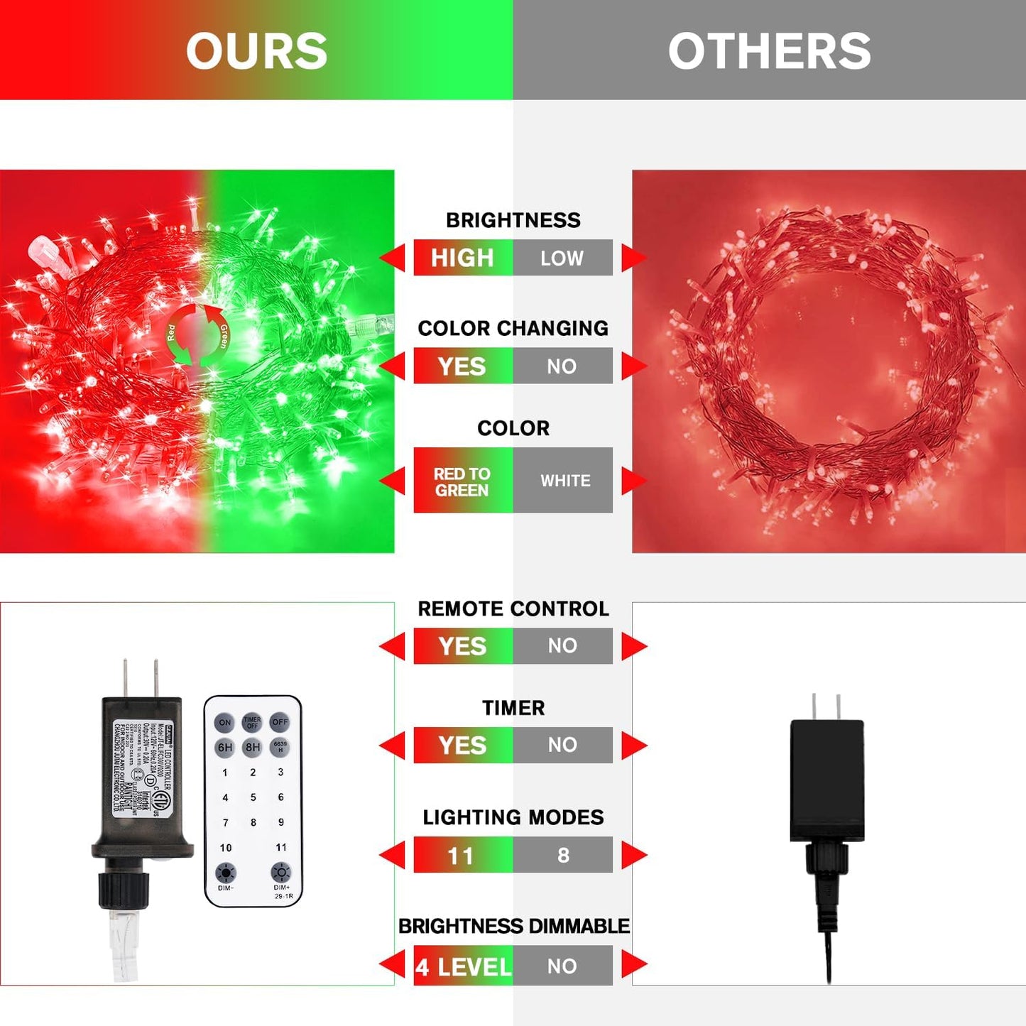 JMEXSUSS 100 LED Red & Green Christmas Lights Plug in, Christmas String Lights Indoor, 33ft