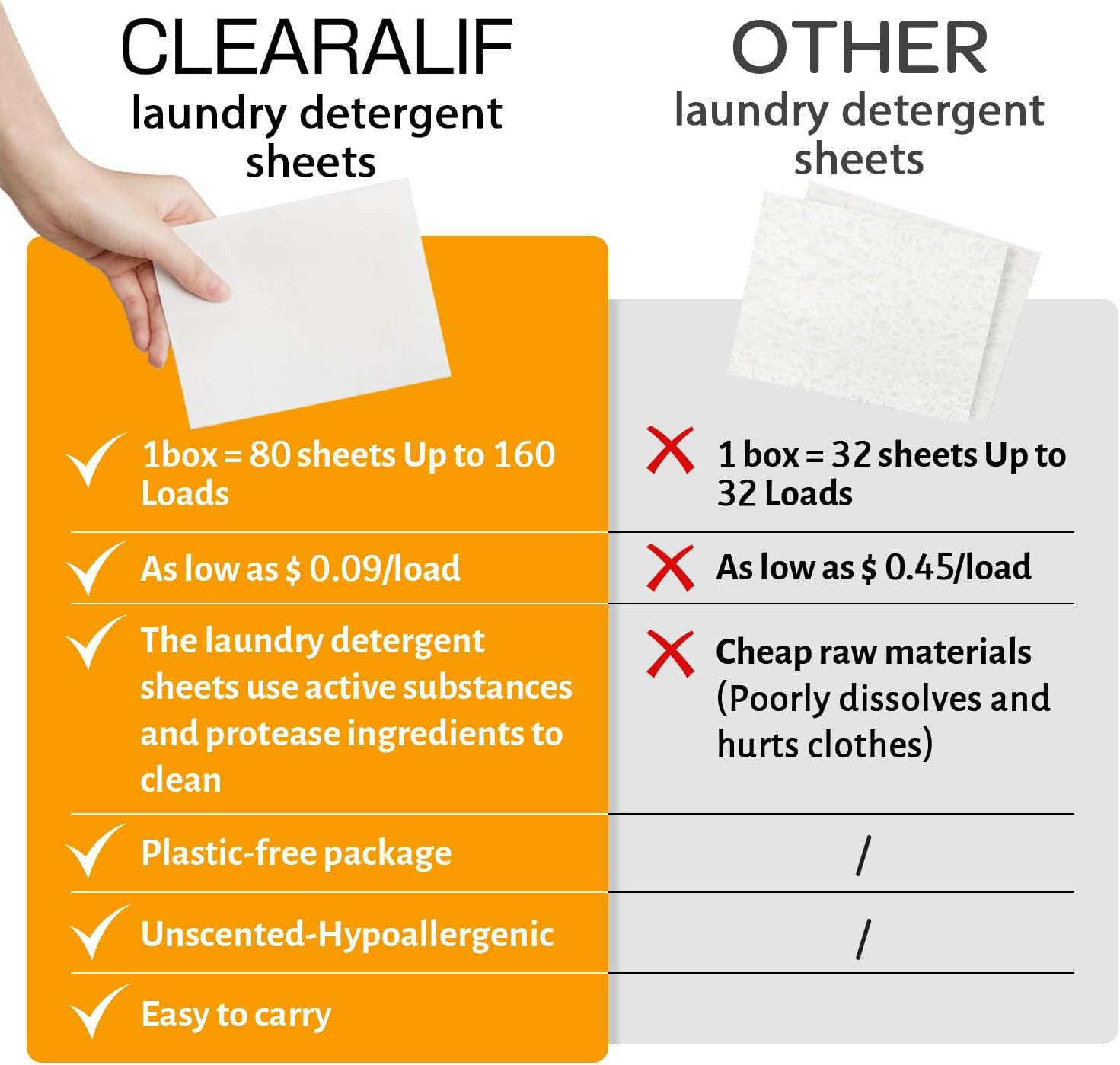 Laundry Detergent Sheets Up to 160 Loads, Amber Dusk - Great For Travel,Apartments, Dorms,CLEARALIF