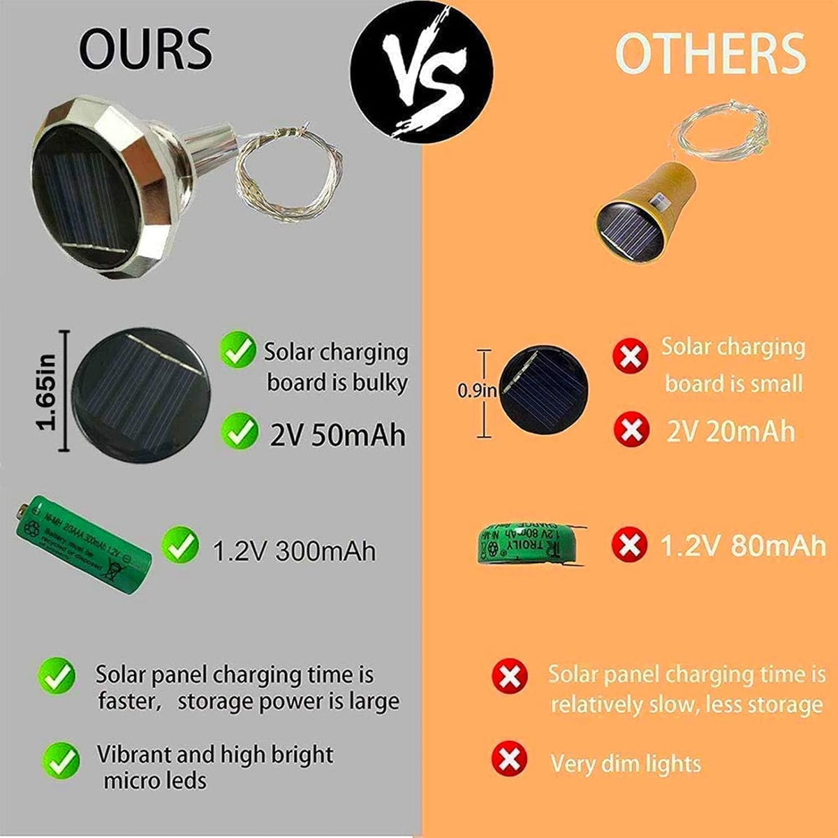Upgraded 12 Pack Diamond Solar Wine Bottle Lights, 20 LEDs Waterproof Copper Light, Bottle Light