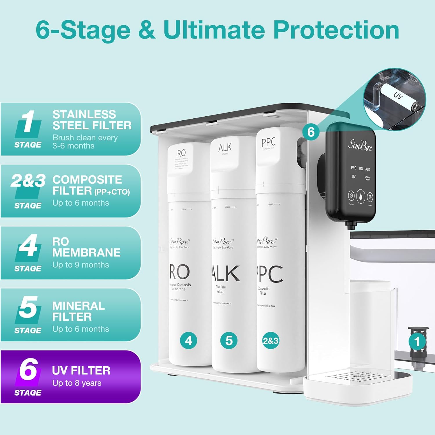 SimPure Y9A Countertop Reverse Osmosis Water Filter, Alkaline Remineralization 300 GPD 6 Stage