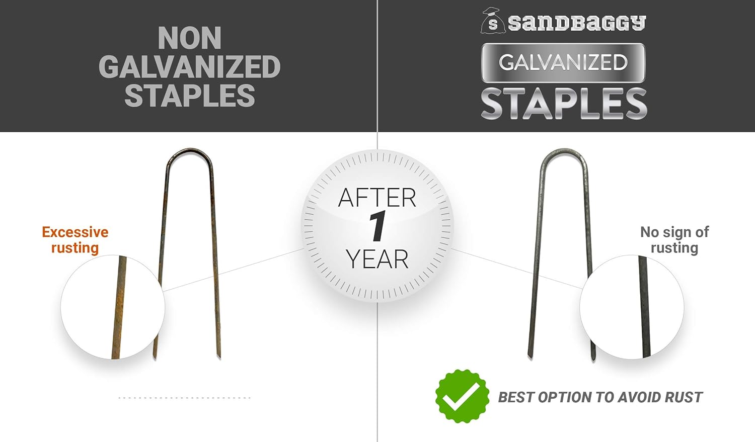 Sandbaggy Galvanized 6-Inch Landscape Staples ~ 9 Gauge Steel - Fabric Pins, Garden Earth Stakes