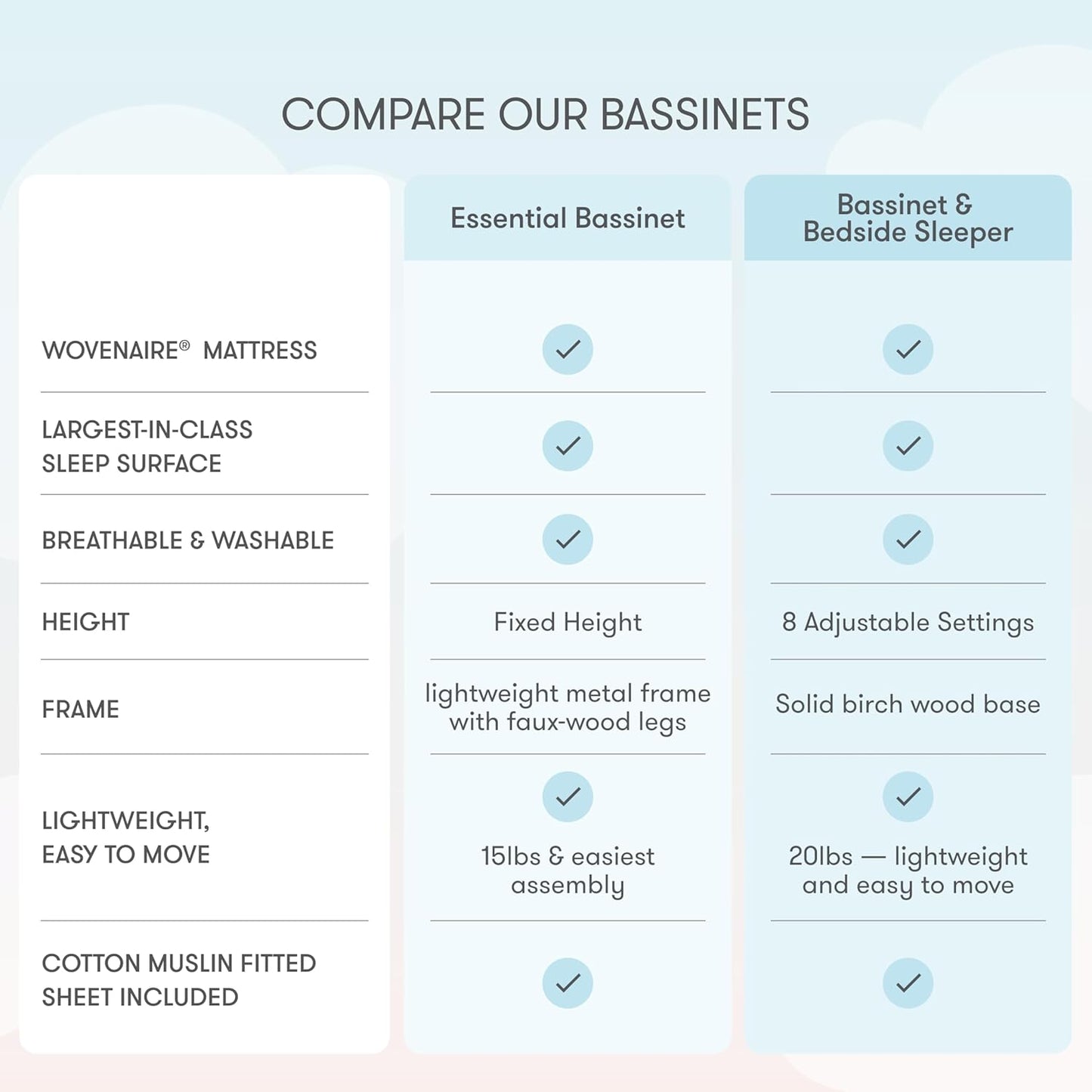 Newton Baby Essential Bassinet – Ultra-Breathable, Completely Washable, More Airflow for Safer