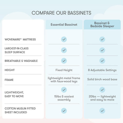 Newton Baby Essential Bassinet – Ultra-Breathable, Completely Washable, More Airflow for Safer