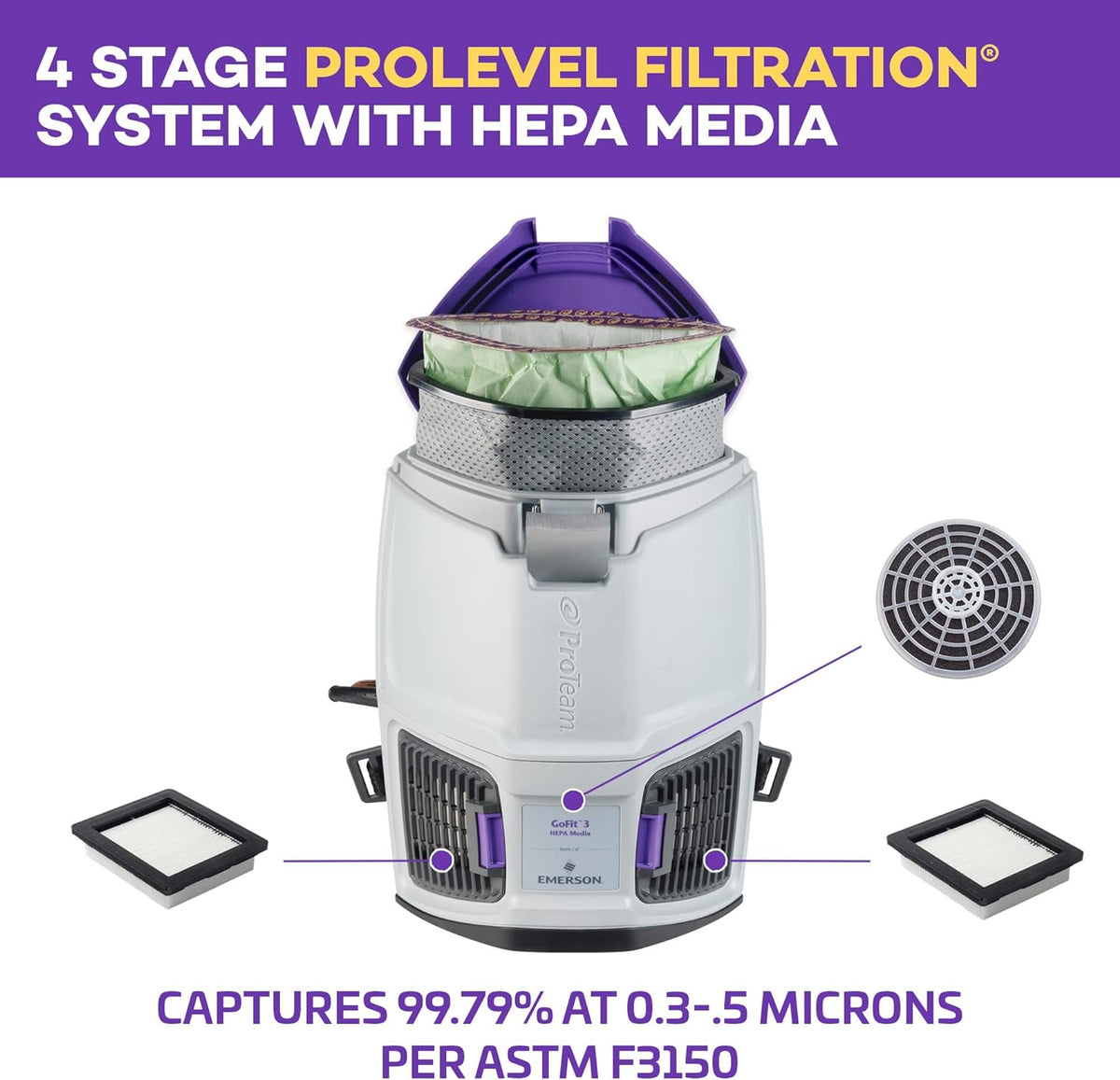 ProTeam GoFit 3 Commercial Backpack Vacuum with Xover Multi-Surface Two-Piece Wand Took Kit, 3 qt