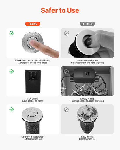 VEVOR Garbage Disposal Air Switch Kit, Dual Outlet Sink Top Air Switch for Food Waste Disposal