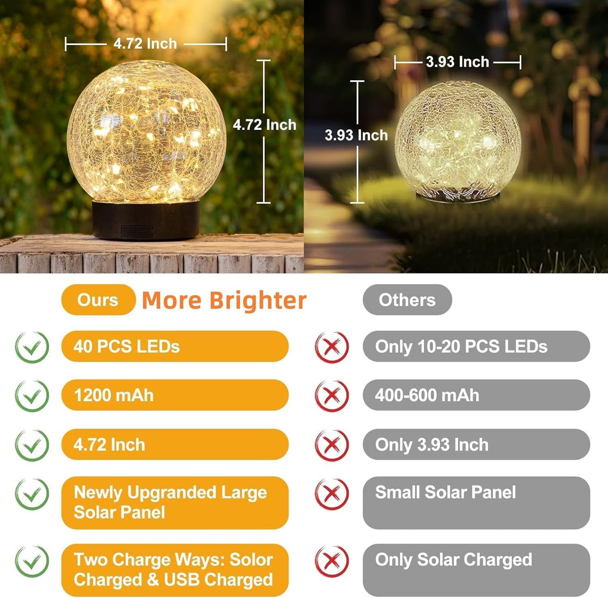 Beautyard Solar Globe Lights Outdoor Large Garden Decor USB Charged 4.72" Diameter 40LED 1000mAh